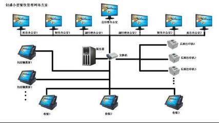 飯店電腦收銀系統 提升效率與優化服務的智能解決方案