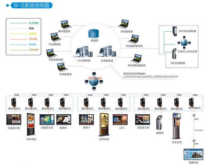 慧峰數(shù)字媒體信息發(fā)布系統(tǒng) V17.18官方版 賦能智慧場景的計(jì)算機(jī)系統(tǒng)服務(wù)新標(biāo)桿