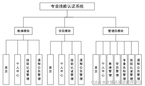 基于SpringBoot的專業(yè)技能認(rèn)證系統(tǒng)設(shè)計(jì)與實(shí)現(xiàn)