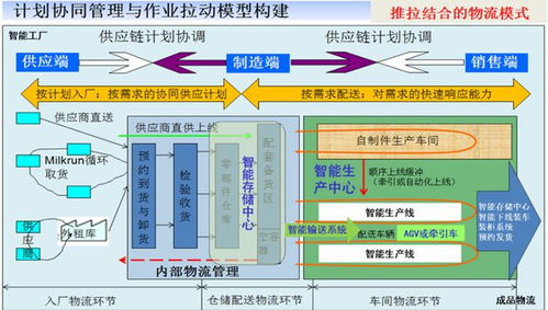 供應(yīng)鏈管理、計(jì)劃與物流的數(shù)字化引擎 計(jì)算機(jī)系統(tǒng)服務(wù)的核心價(jià)值