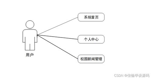 基于SSM的校園新聞發(fā)布管理系統(tǒng) 一站式開發(fā)指南（附源碼）