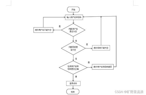 計(jì)算機(jī)畢業(yè)設(shè)計(jì) 基于SSM框架的高校師生二手用品交易系統(tǒng)設(shè)計(jì)與實(shí)現(xiàn)