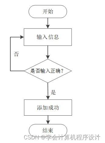 django計算機畢設養老院服務系統y9wl89