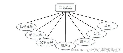 SSM志愿者服務管理系統（H0CW89）附源碼——新手必備的計算機畢業設計與系統服務指南