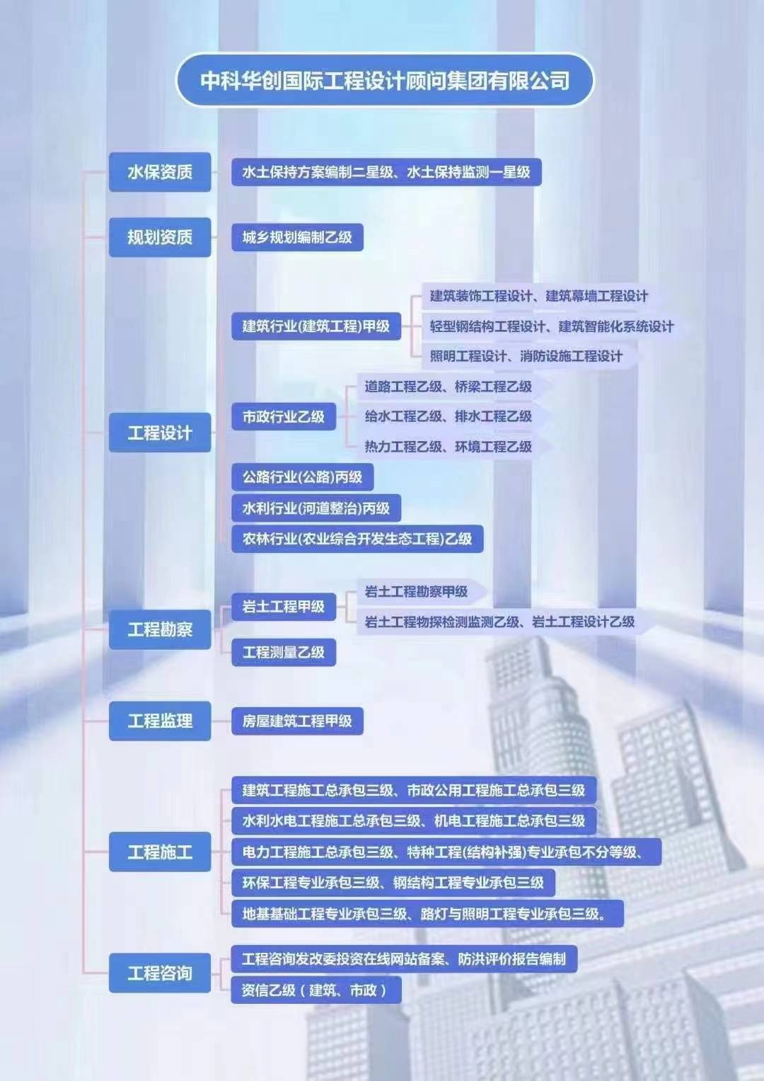 華創(chuàng)崛起 中科華創(chuàng)國(guó)際工程設(shè)計(jì)顧問(wèn)集團(tuán)的多維實(shí)力解讀